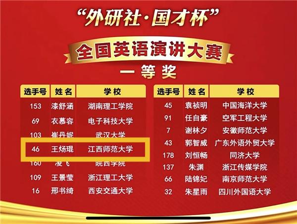 我校学子在21年 外研社国才杯 大学生英语挑战赛全国总决赛中喜获佳绩 我校学子在21年 外研社国才杯 大学生英语挑战赛全国总决赛中喜获佳绩